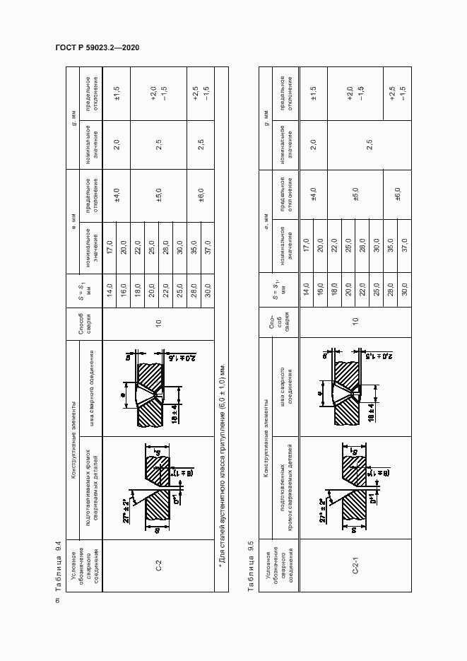 Страница 10 ГОСТ Р 59023.2-2020