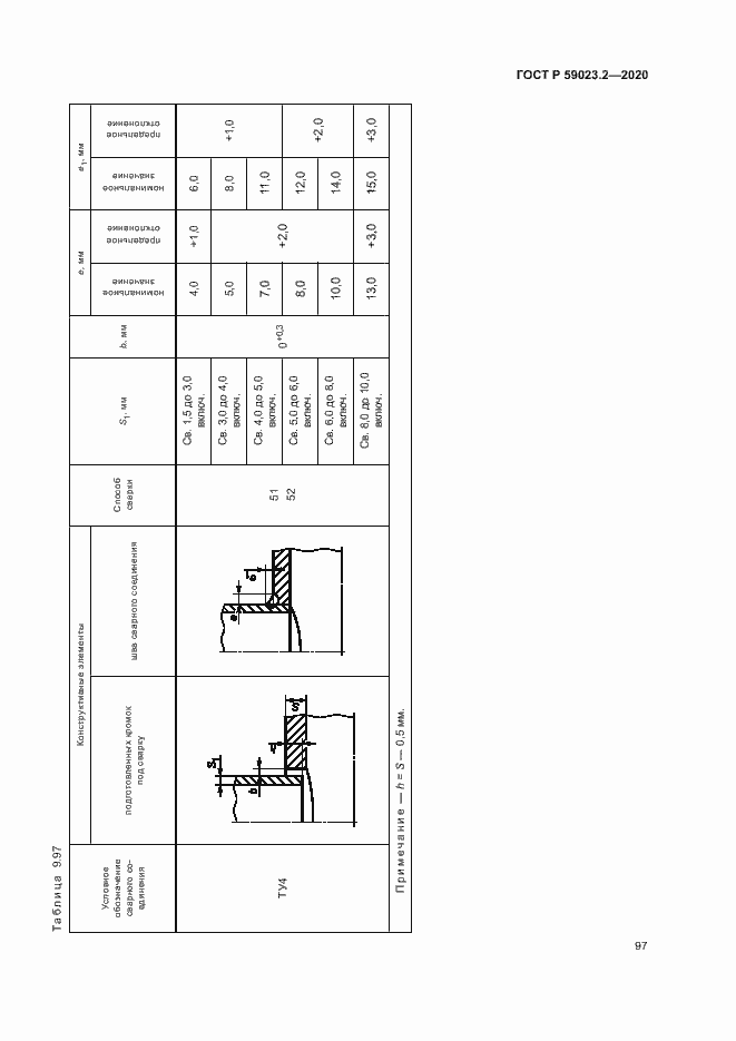 Страница 101 ГОСТ Р 59023.2-2020