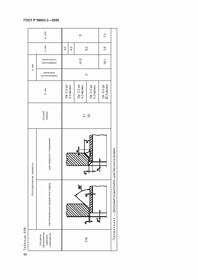 Страница 102 ГОСТ Р 59023.2-2020
