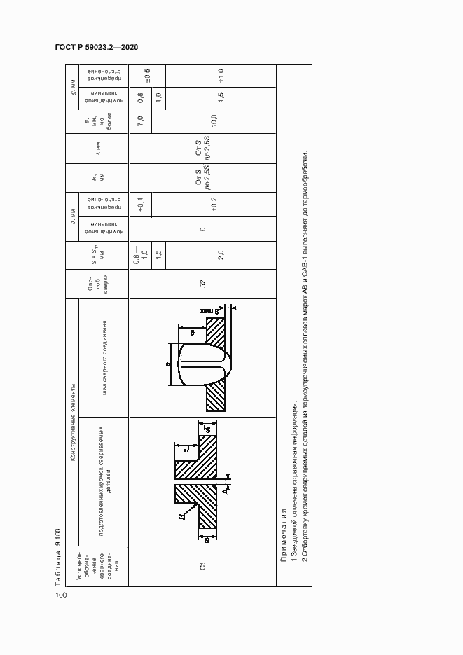 Страница 104 ГОСТ Р 59023.2-2020
