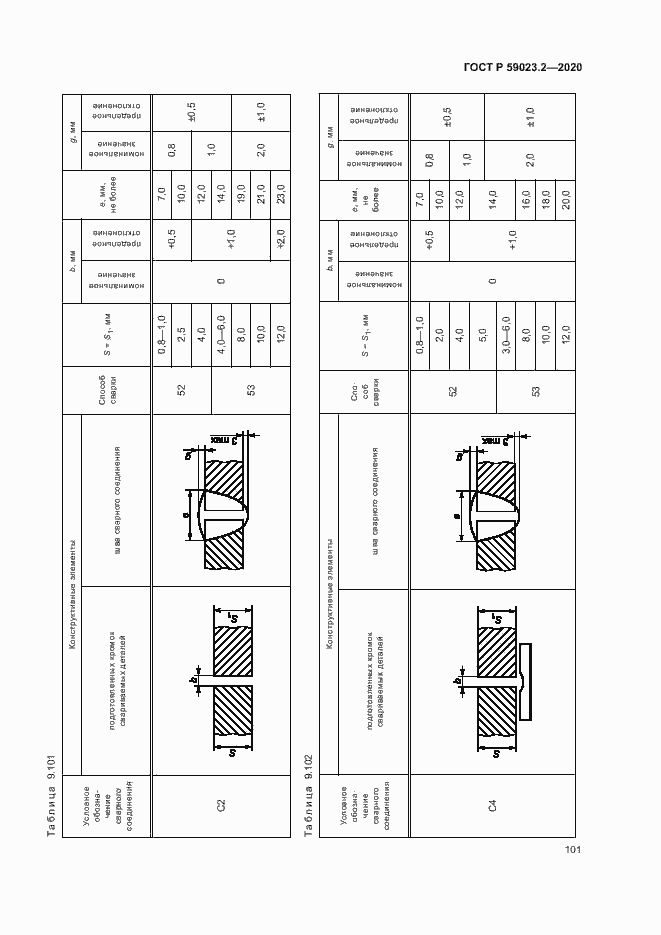 Страница 105 ГОСТ Р 59023.2-2020