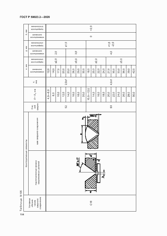 Страница 108 ГОСТ Р 59023.2-2020