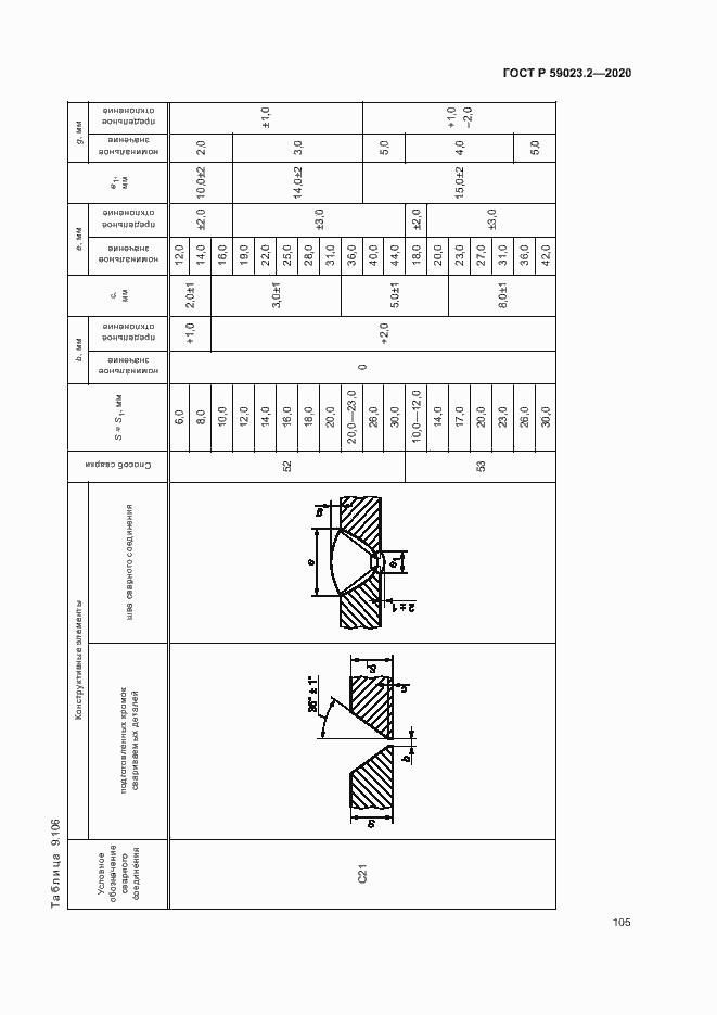 Страница 109 ГОСТ Р 59023.2-2020