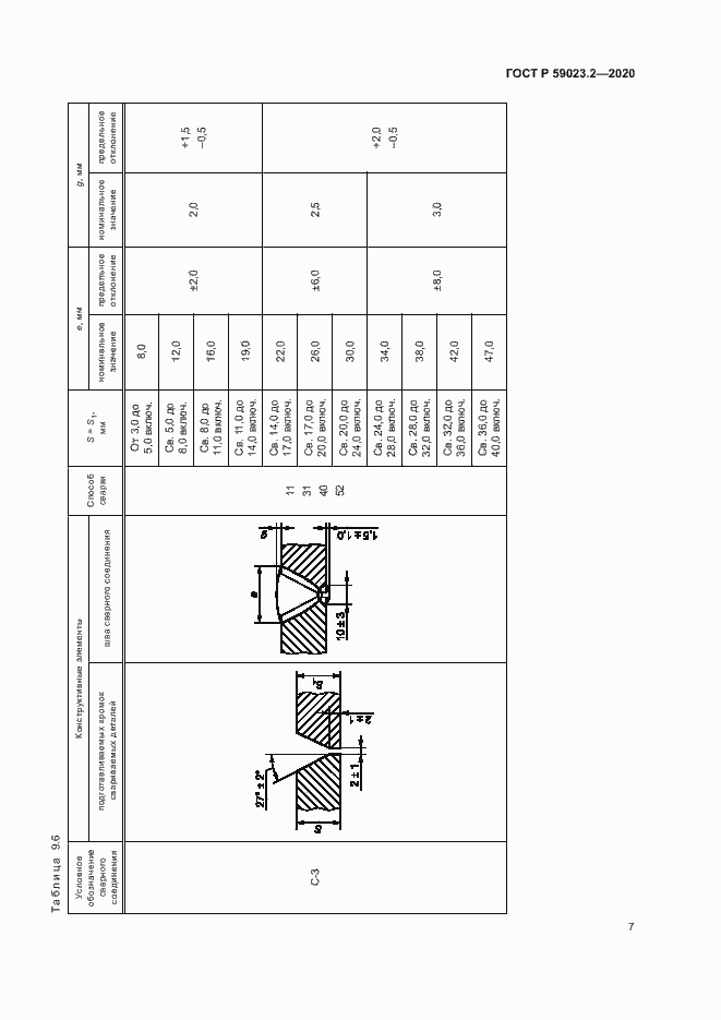 Страница 11 ГОСТ Р 59023.2-2020
