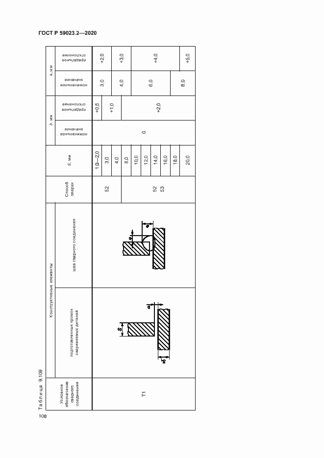 Страница 112 ГОСТ Р 59023.2-2020
