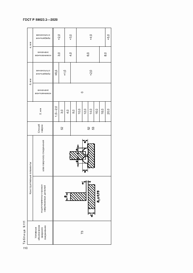 Страница 114 ГОСТ Р 59023.2-2020