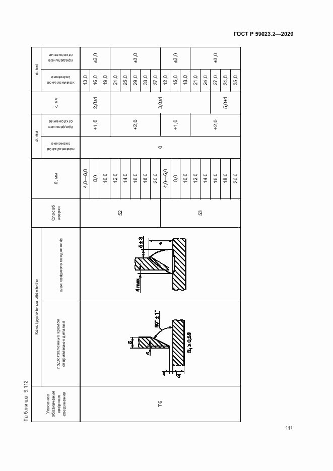 Страница 115 ГОСТ Р 59023.2-2020