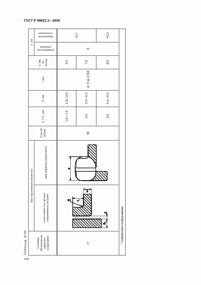 Страница 118 ГОСТ Р 59023.2-2020