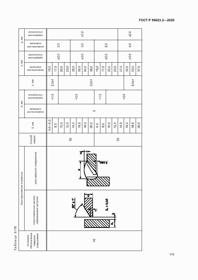 Страница 119 ГОСТ Р 59023.2-2020