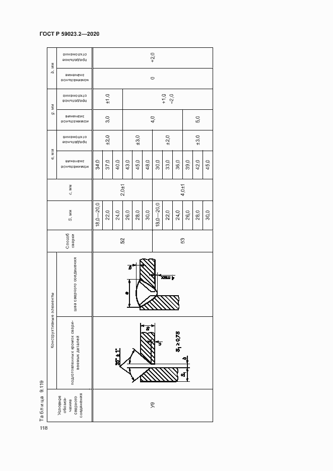 Страница 122 ГОСТ Р 59023.2-2020