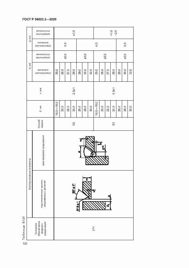 Страница 124 ГОСТ Р 59023.2-2020