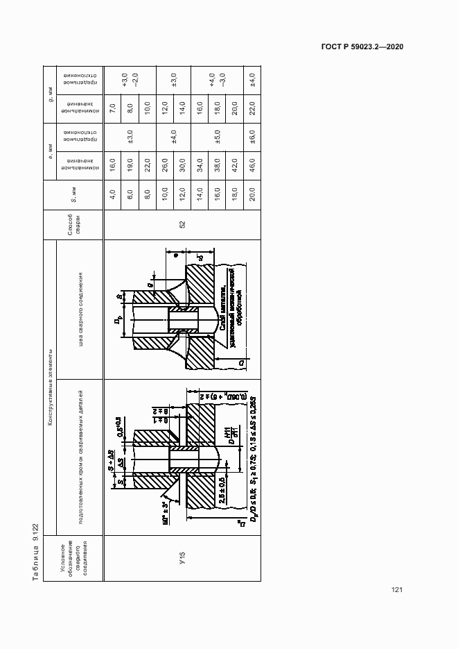 Страница 125 ГОСТ Р 59023.2-2020