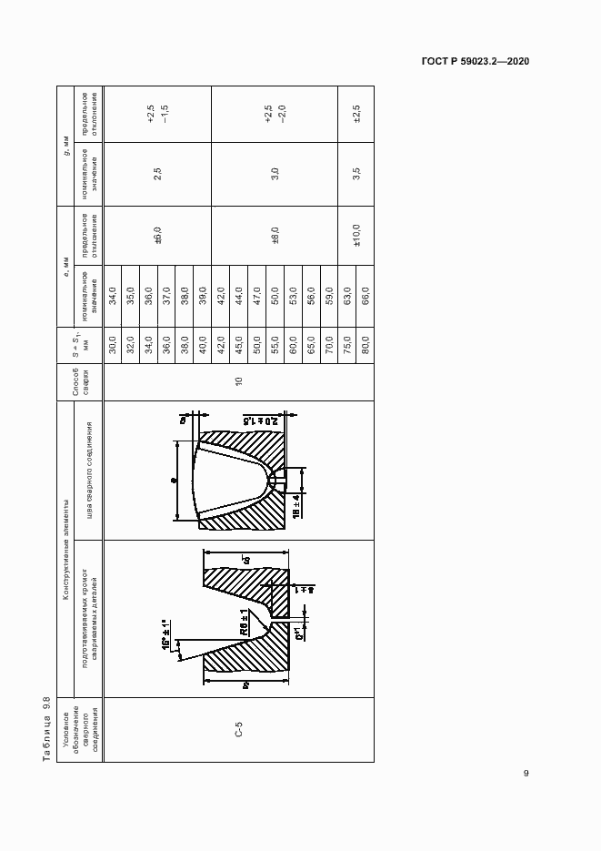 Страница 13 ГОСТ Р 59023.2-2020