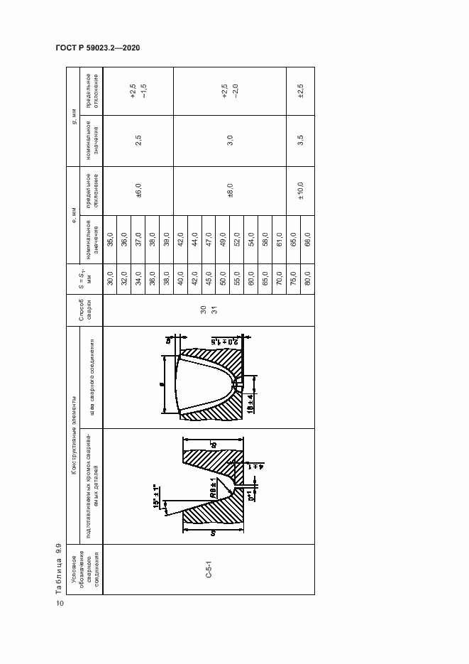 Страница 14 ГОСТ Р 59023.2-2020