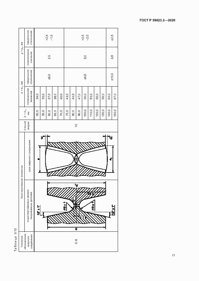 Страница 15 ГОСТ Р 59023.2-2020