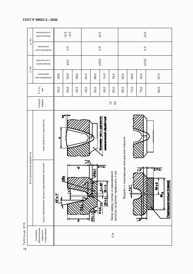 Страница 20 ГОСТ Р 59023.2-2020
