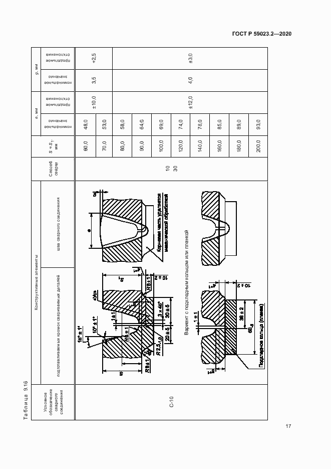 Страница 21 ГОСТ Р 59023.2-2020