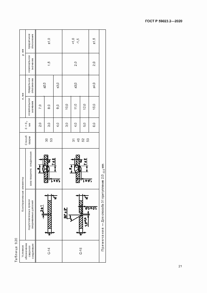 Страница 25 ГОСТ Р 59023.2-2020