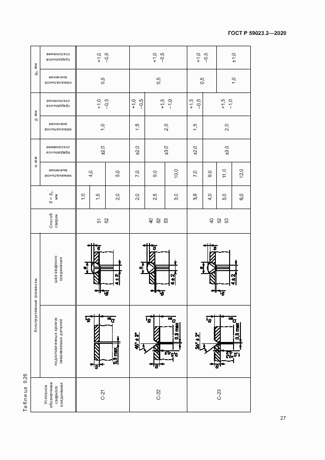 Страница 31 ГОСТ Р 59023.2-2020