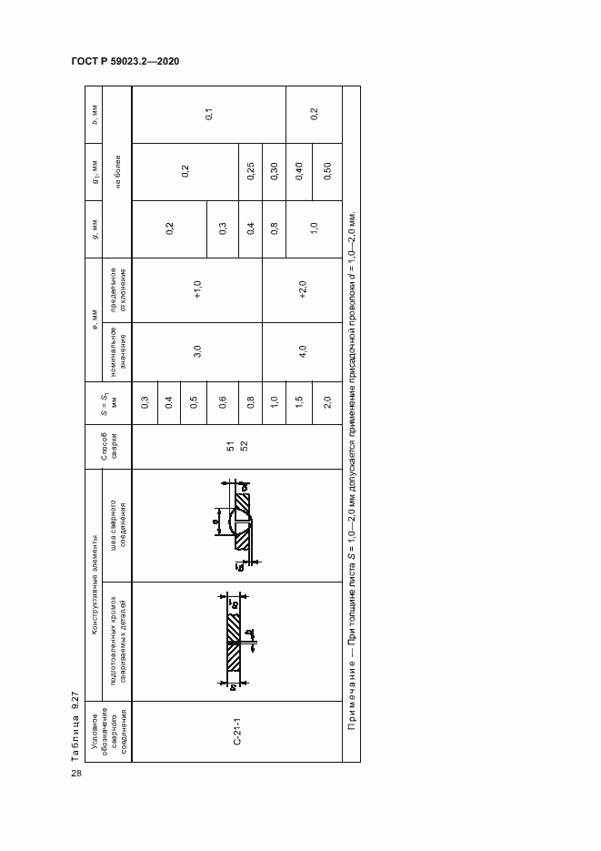 Страница 32 ГОСТ Р 59023.2-2020