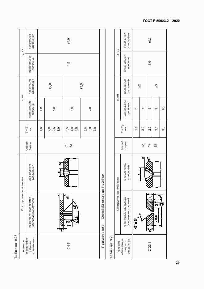 Страница 33 ГОСТ Р 59023.2-2020