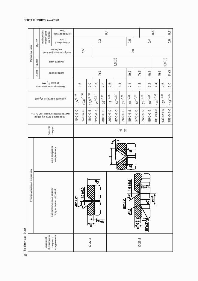 Страница 34 ГОСТ Р 59023.2-2020