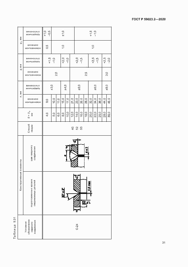 Страница 35 ГОСТ Р 59023.2-2020