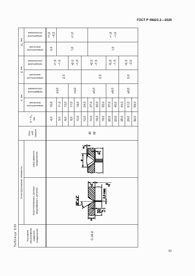 Страница 37 ГОСТ Р 59023.2-2020