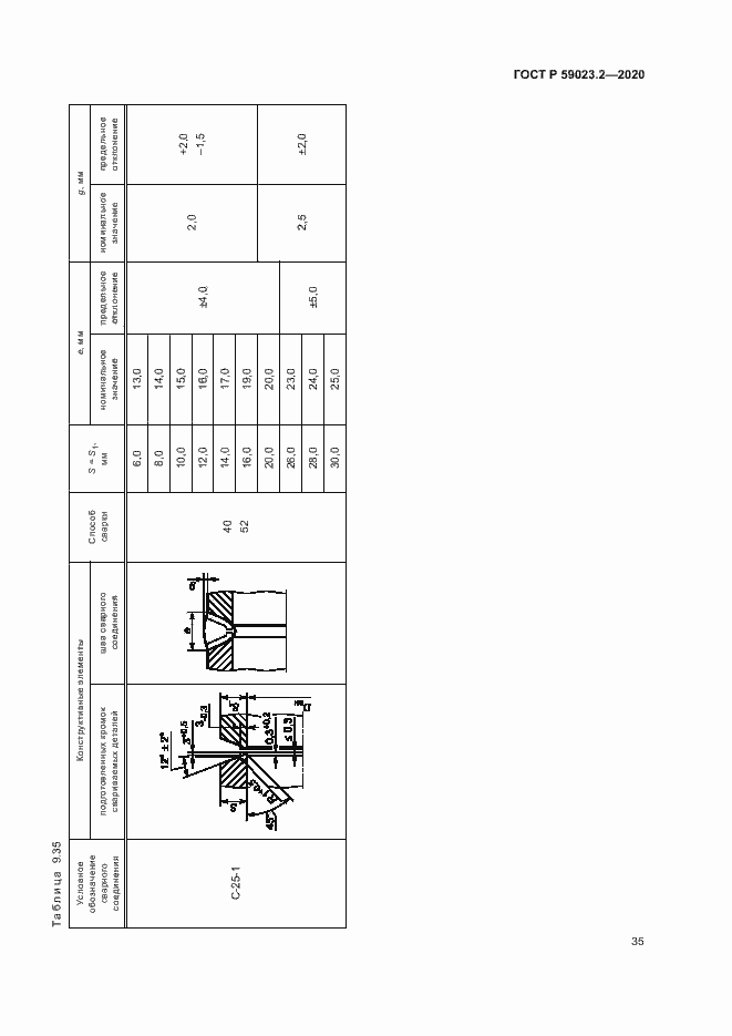 Страница 39 ГОСТ Р 59023.2-2020