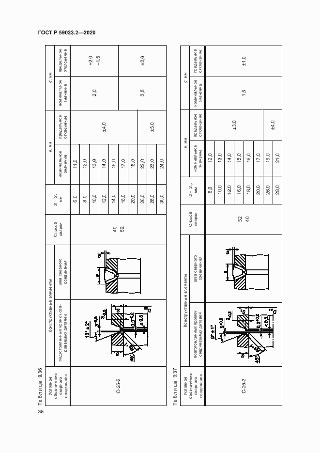 Страница 40 ГОСТ Р 59023.2-2020