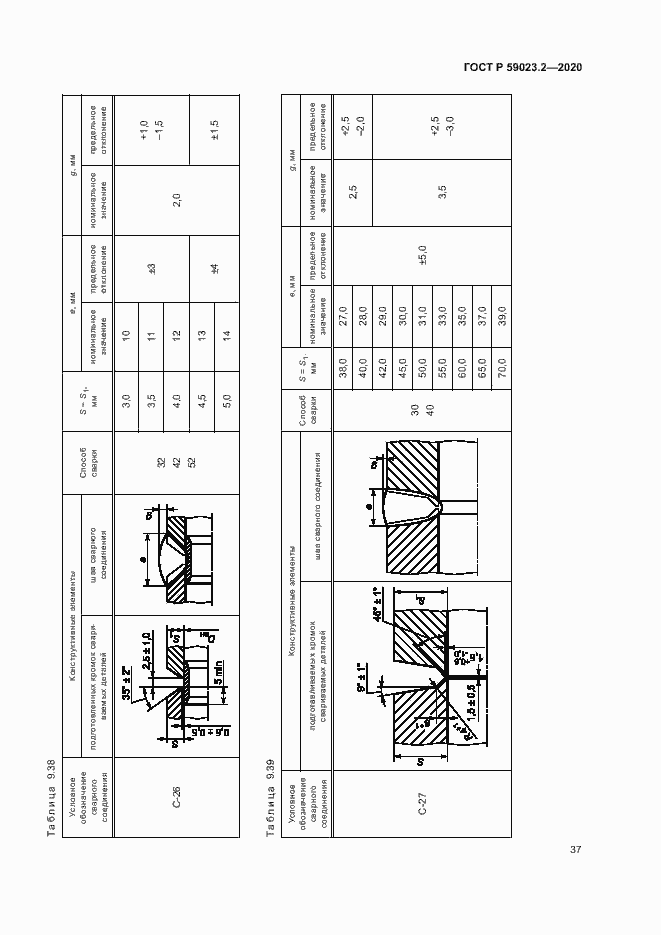 Страница 41 ГОСТ Р 59023.2-2020