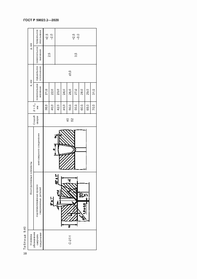 Страница 42 ГОСТ Р 59023.2-2020