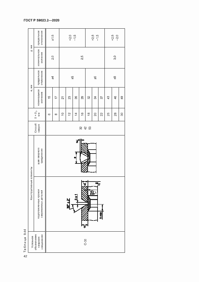 Страница 46 ГОСТ Р 59023.2-2020