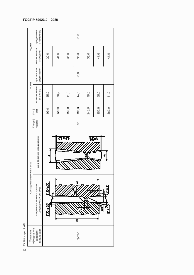 Страница 48 ГОСТ Р 59023.2-2020