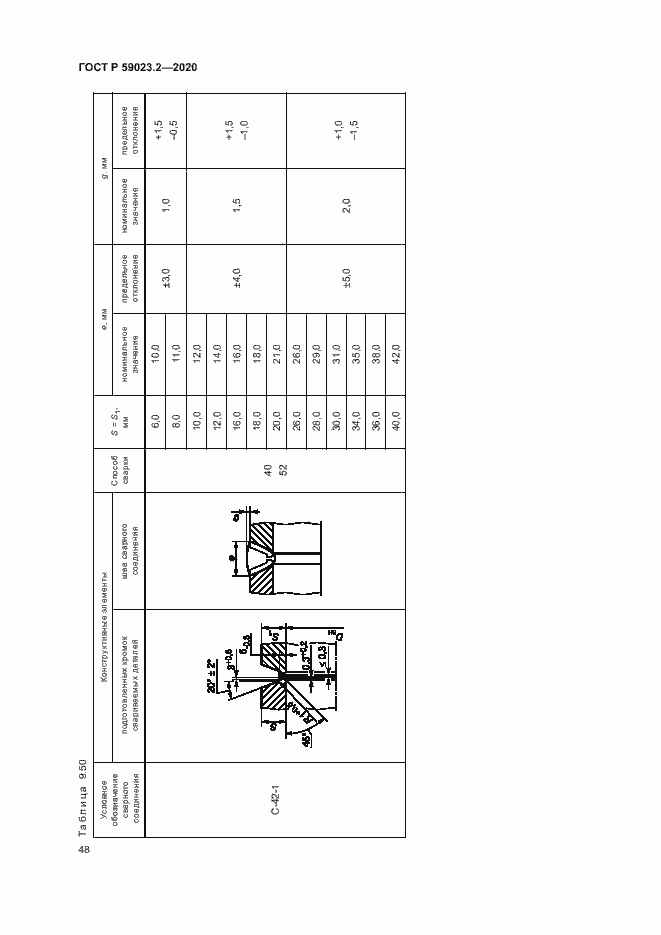 Страница 52 ГОСТ Р 59023.2-2020