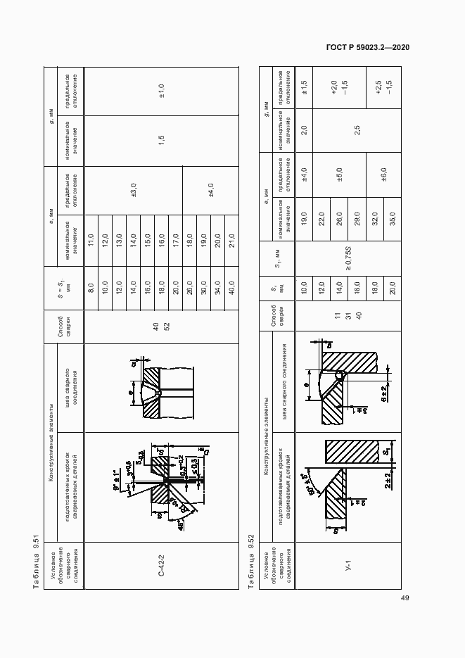 Страница 53 ГОСТ Р 59023.2-2020