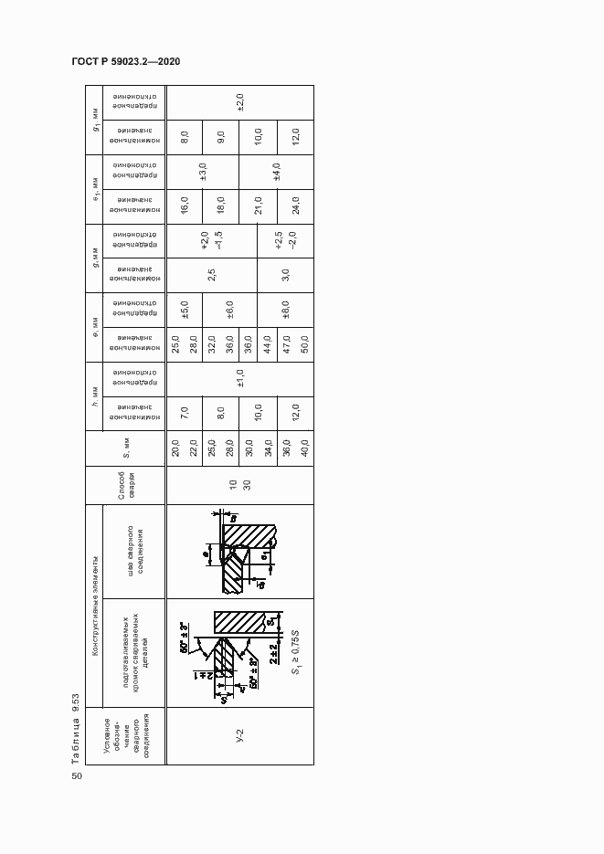 Страница 54 ГОСТ Р 59023.2-2020