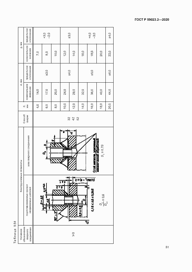 Страница 55 ГОСТ Р 59023.2-2020