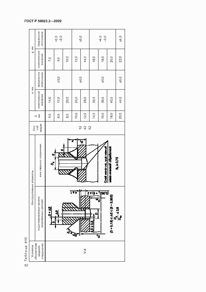Страница 56 ГОСТ Р 59023.2-2020