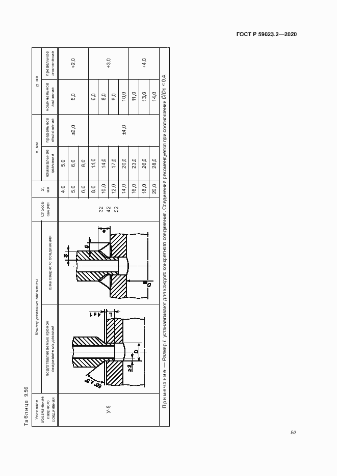 Страница 57 ГОСТ Р 59023.2-2020