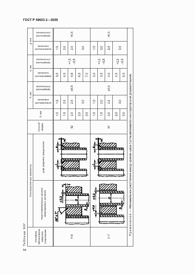 Страница 58 ГОСТ Р 59023.2-2020