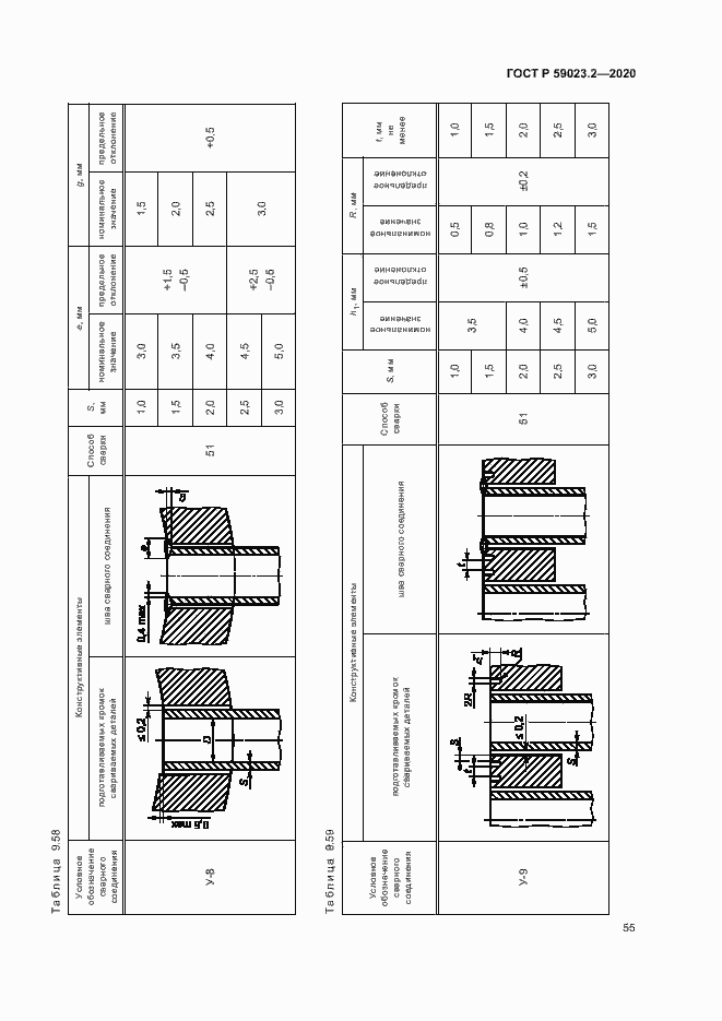 Страница 59 ГОСТ Р 59023.2-2020