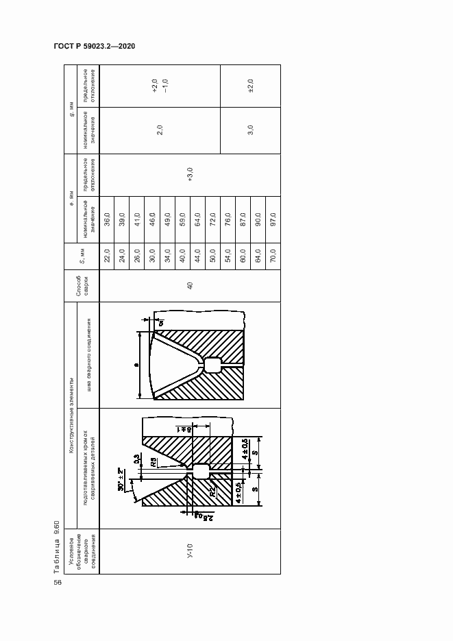 Страница 60 ГОСТ Р 59023.2-2020