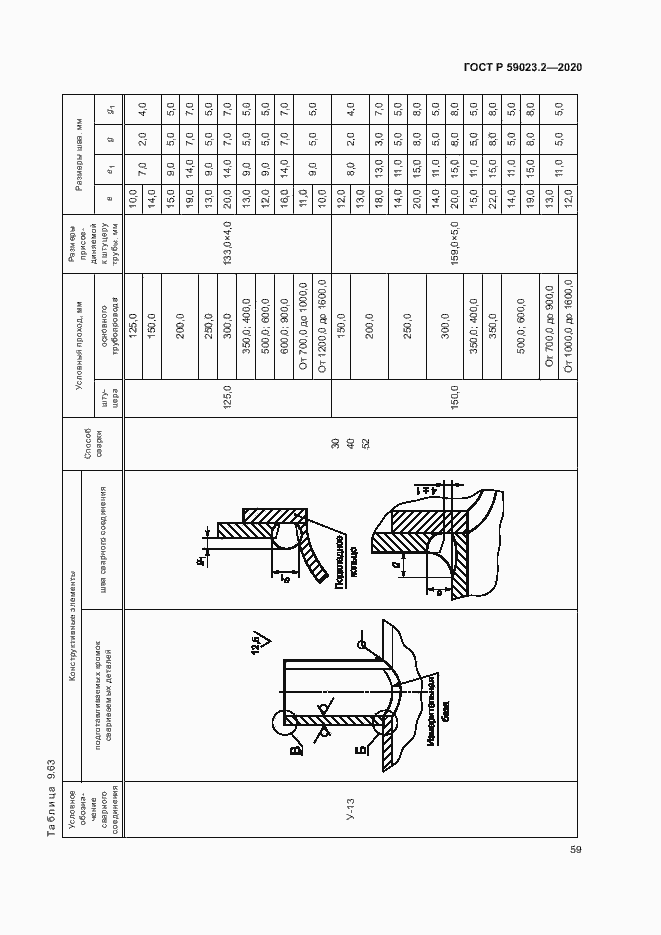 Страница 63 ГОСТ Р 59023.2-2020