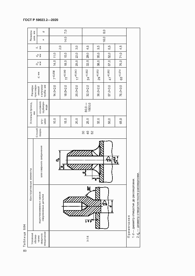 Страница 64 ГОСТ Р 59023.2-2020