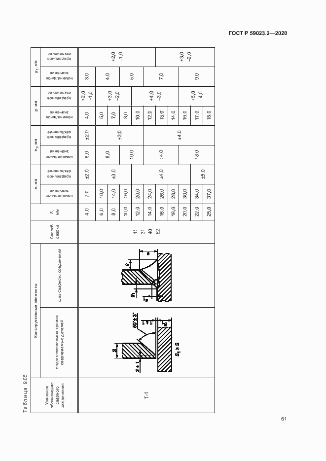 Страница 65 ГОСТ Р 59023.2-2020