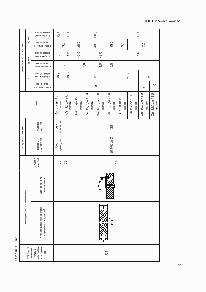 Страница 67 ГОСТ Р 59023.2-2020