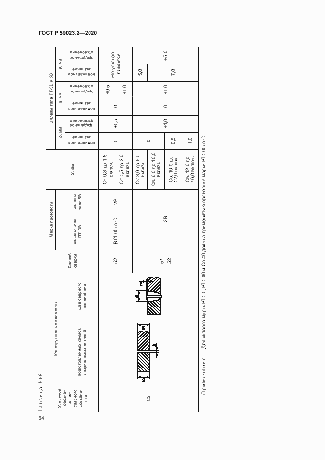 Страница 68 ГОСТ Р 59023.2-2020