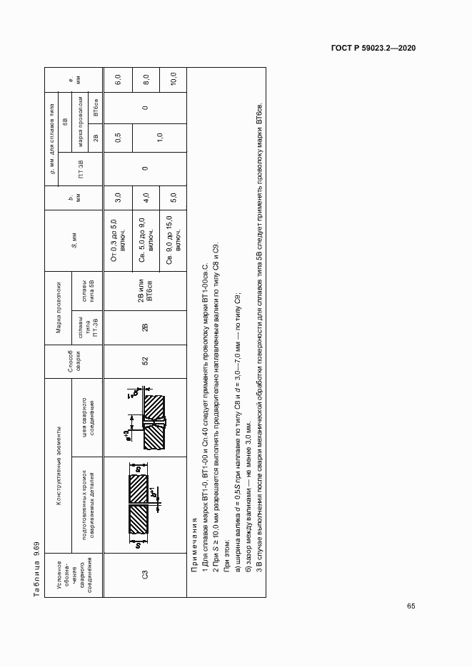 Страница 69 ГОСТ Р 59023.2-2020