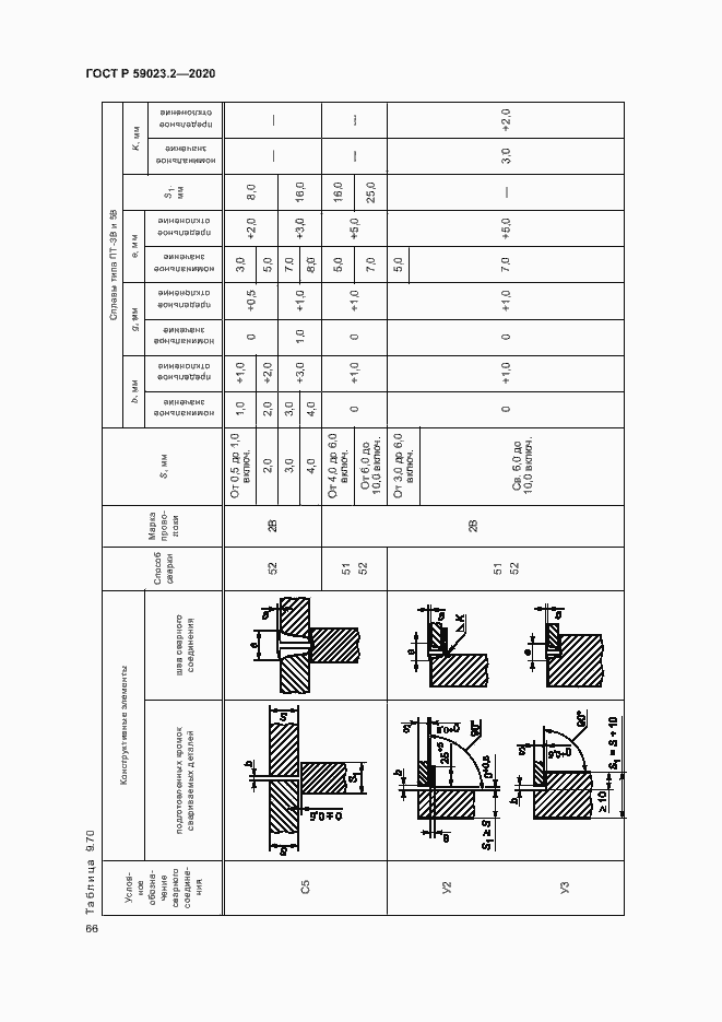 Страница 70 ГОСТ Р 59023.2-2020